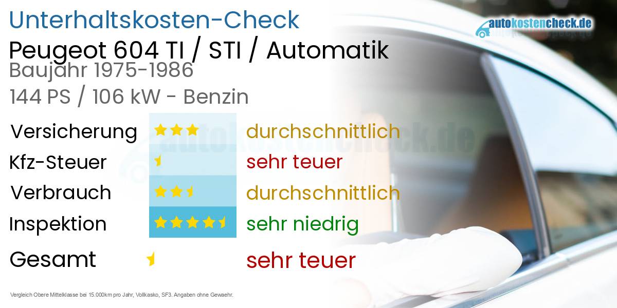 Unterhaltskosten Peugeot 604 TI / STI / Automatik  
