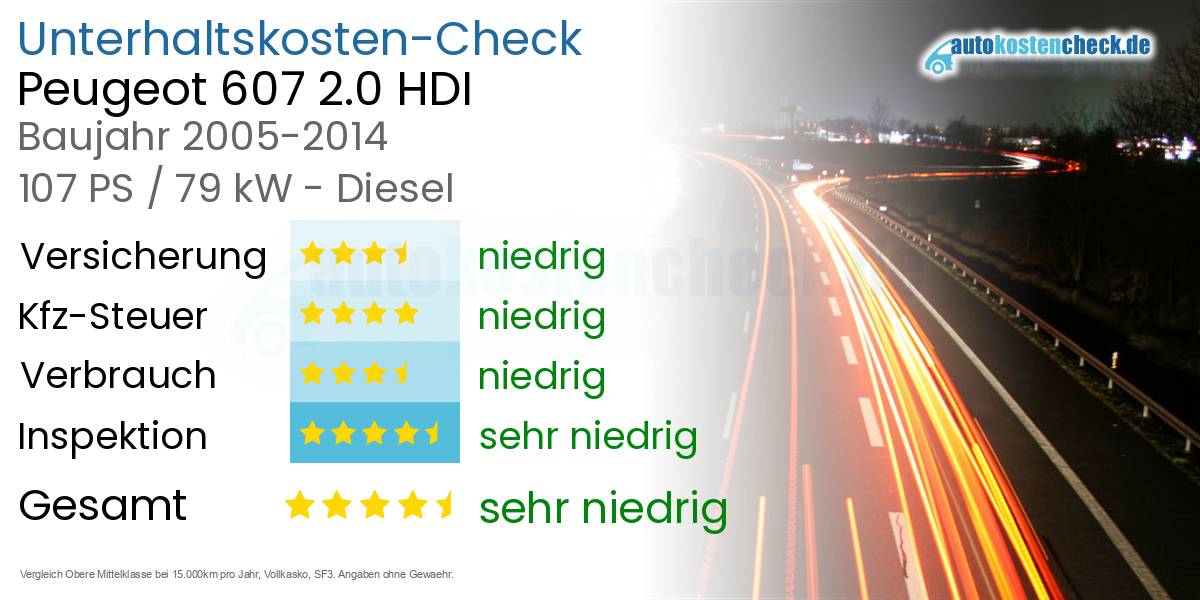 Unterhaltskosten Peugeot 607 2.0 HDI 