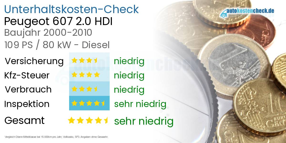 Unterhaltskosten Peugeot 607 2.0 HDI 