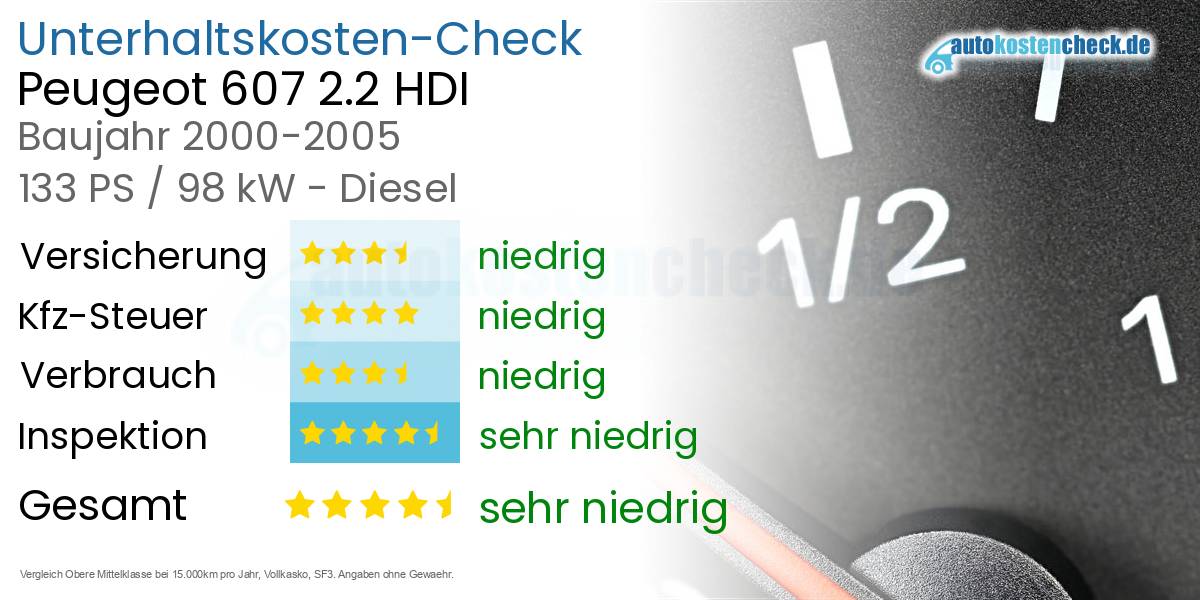 Unterhaltskosten Peugeot 607 2.2 HDI 