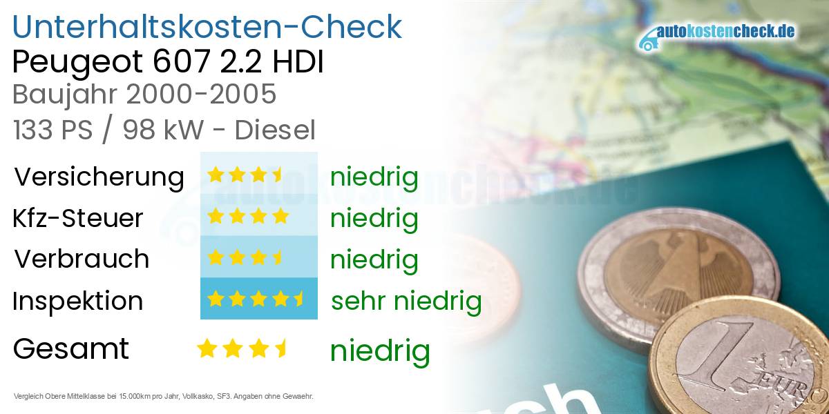Unterhaltskosten Peugeot 607 2.2 HDI 