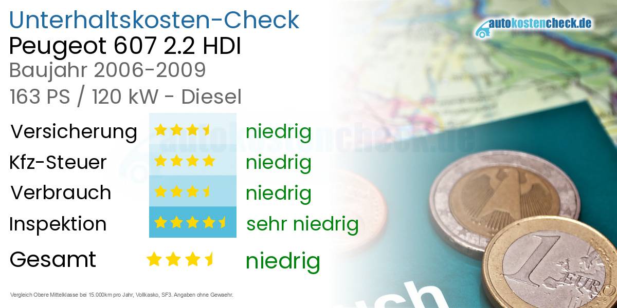 Unterhaltskosten Peugeot 607 2.2 HDI 