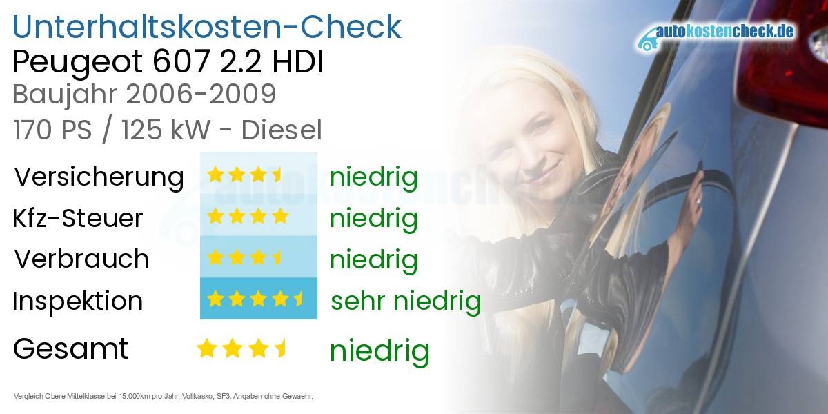 Unterhaltskosten Peugeot 607 2.2 HDI 