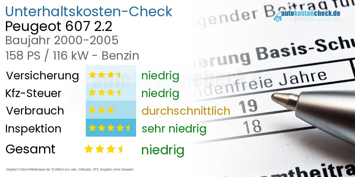 Unterhaltskosten Peugeot 607 2.2 