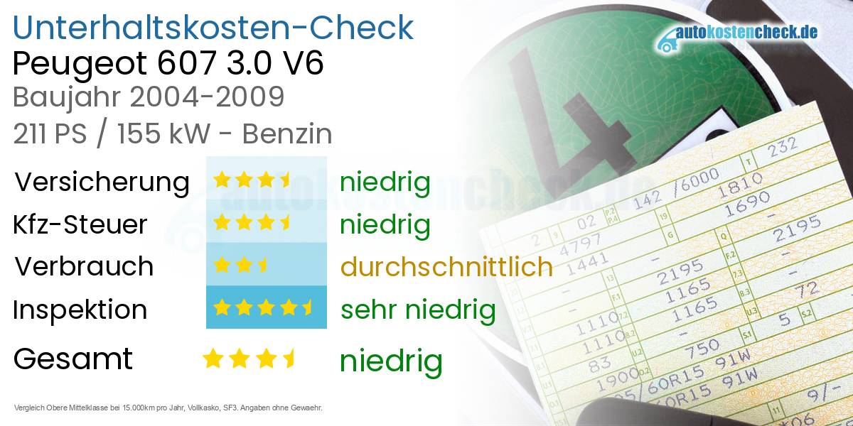 Unterhaltskosten Peugeot 607 3.0 V6 
