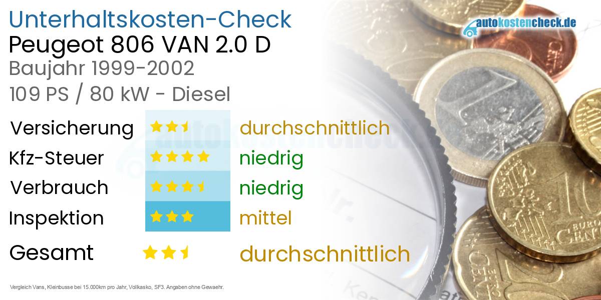 Unterhaltskosten Peugeot 806 VAN 2.0 D 