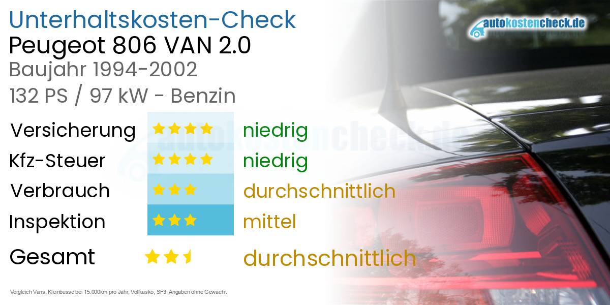 Unterhaltskosten Peugeot 806 VAN 2.0 