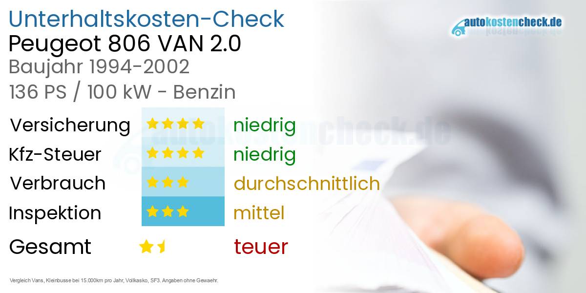 Unterhaltskosten Peugeot 806 VAN 2.0 