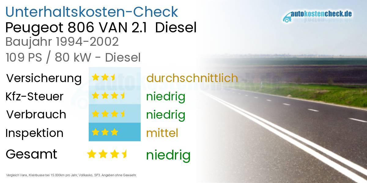 Unterhaltskosten Peugeot 806 VAN 2.1  Diesel  