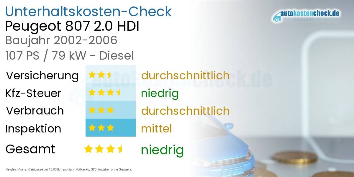 Unterhaltskosten Peugeot 807 2.0 HDI 