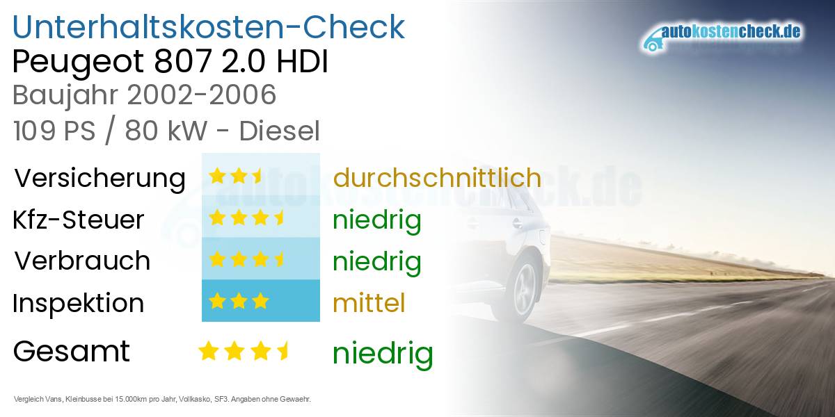 Unterhaltskosten Peugeot 807 2.0 HDI 