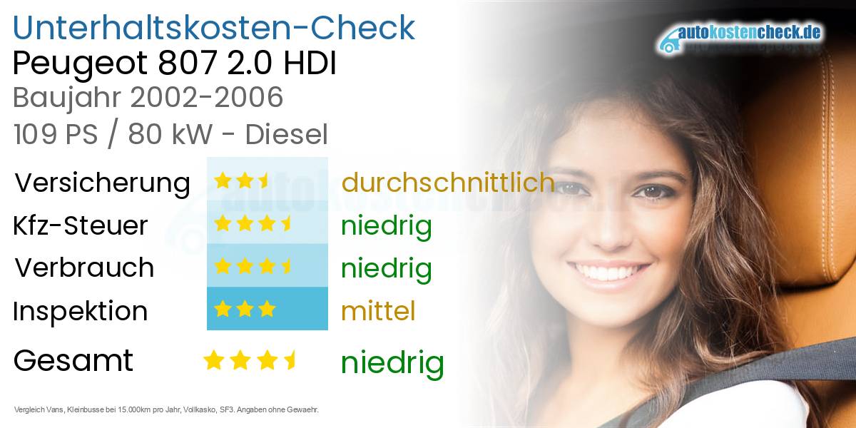 Unterhaltskosten Peugeot 807 2.0 HDI 