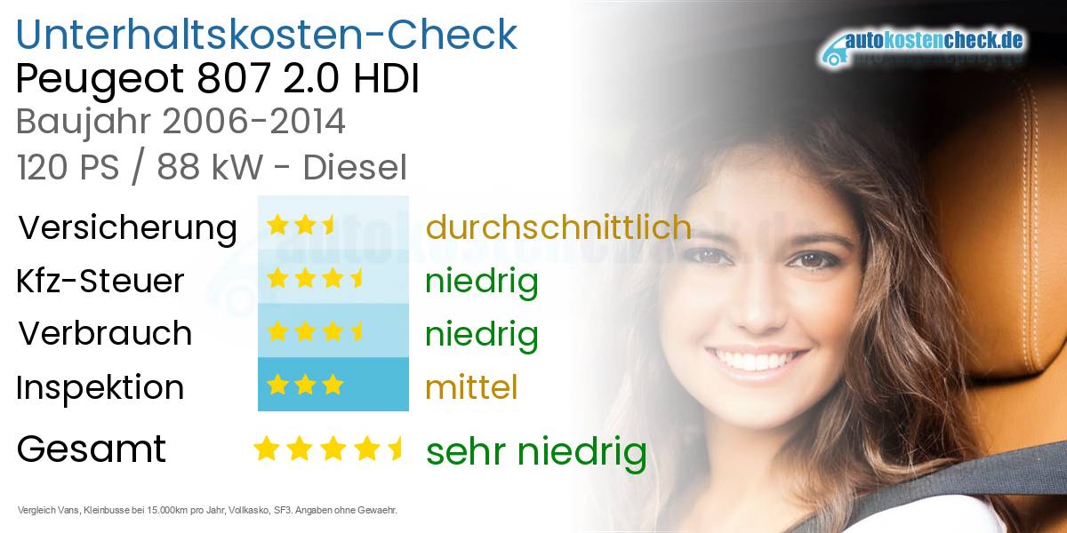 Unterhaltskosten Peugeot 807 2.0 HDI 