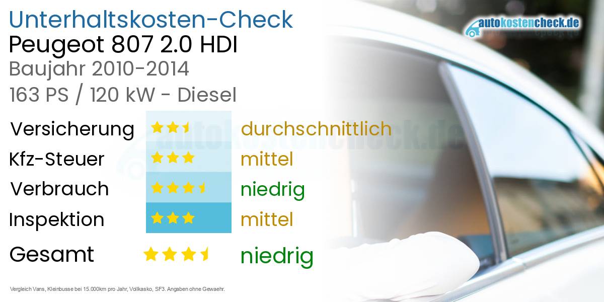 Unterhaltskosten Peugeot 807 2.0 HDI
