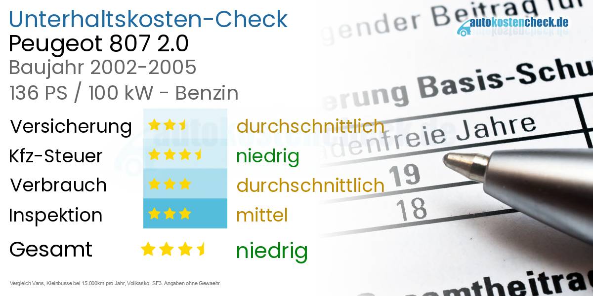 Unterhaltskosten Peugeot 807 2.0