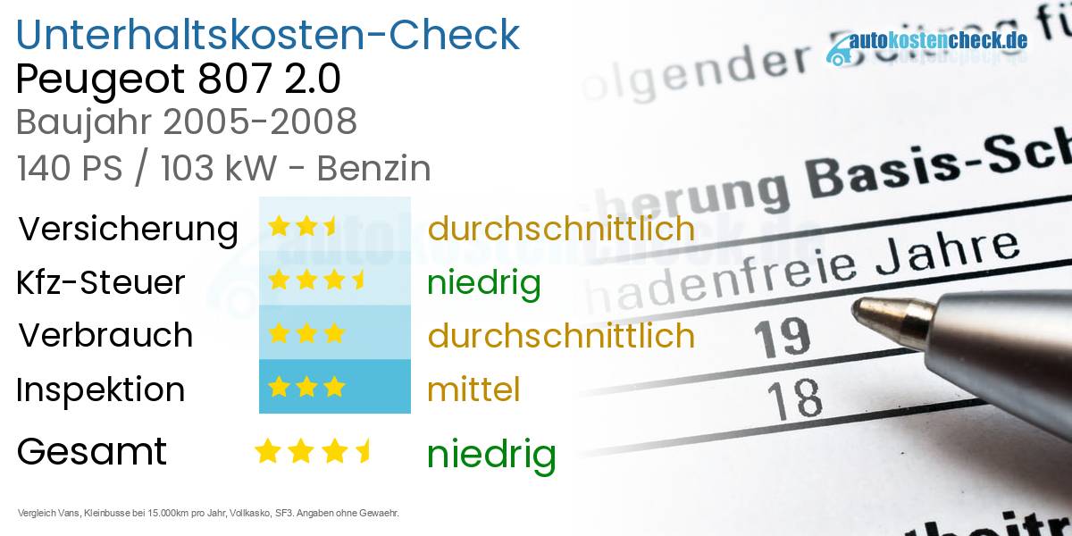 Unterhaltskosten Peugeot 807 2.0 