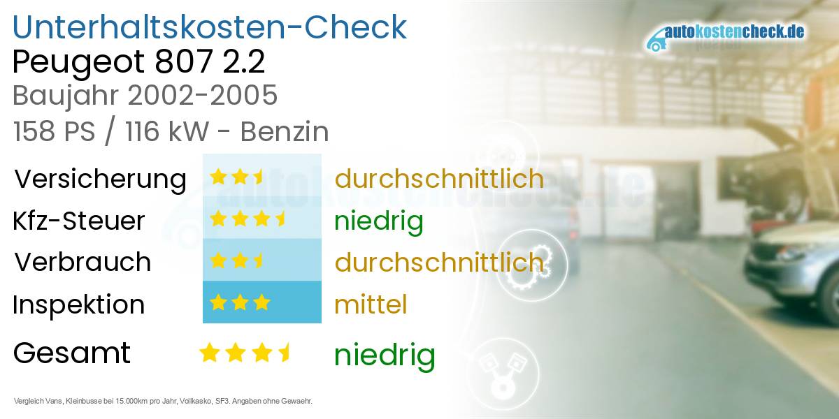 Unterhaltskosten Peugeot 807 2.2 