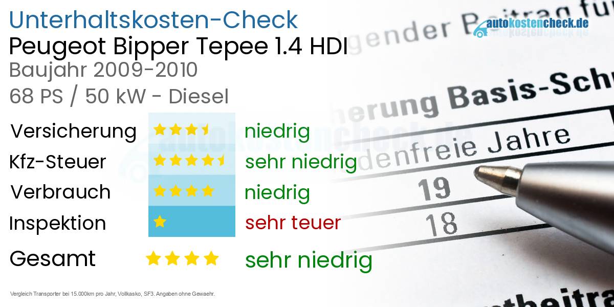 Unterhaltskosten Peugeot Bipper Tepee 1.4 HDI 