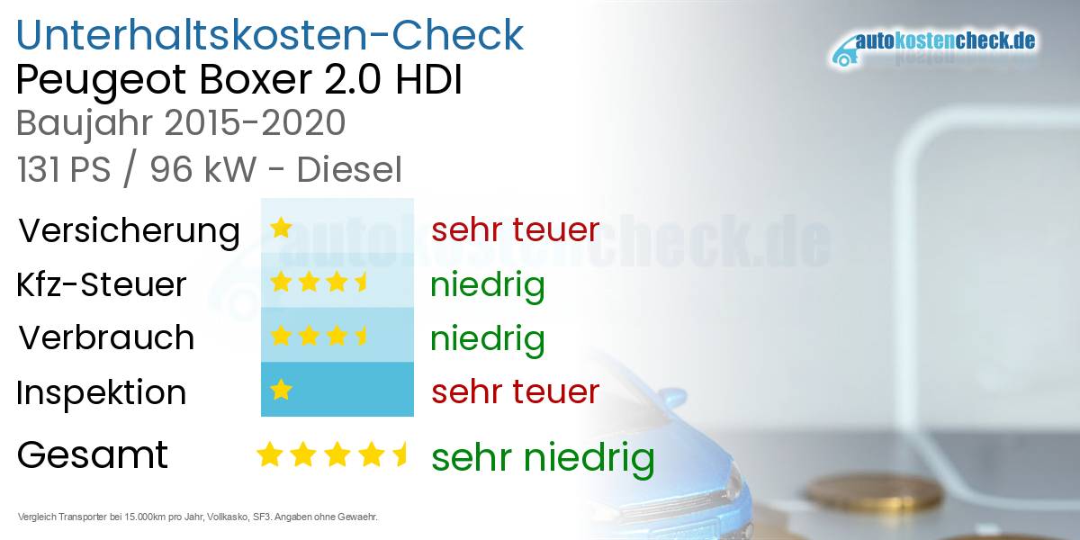 Unterhaltskosten Peugeot Boxer 2.0 HDI 