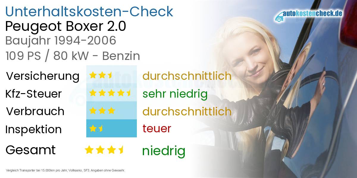 Unterhaltskosten Peugeot Boxer 2.0