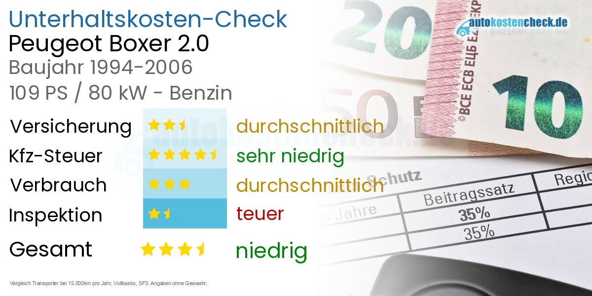 Unterhaltskosten Peugeot Boxer 2.0 