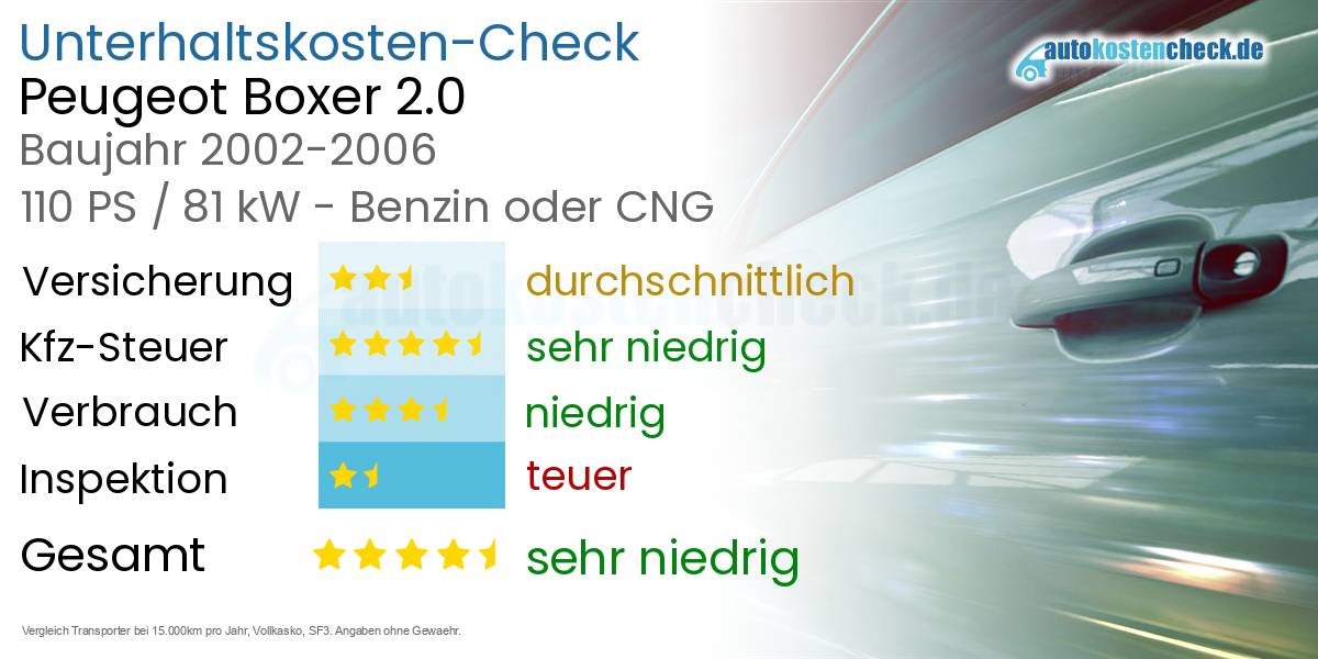Unterhaltskosten Peugeot Boxer 2.0 