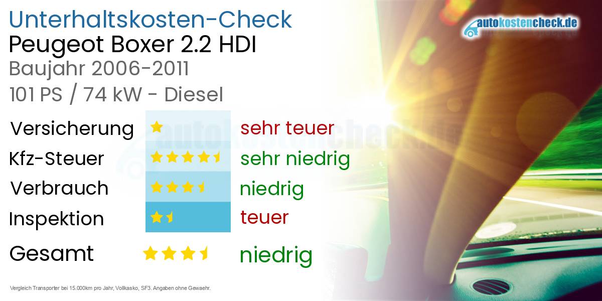 Unterhaltskosten Peugeot Boxer 2.2 HDI 