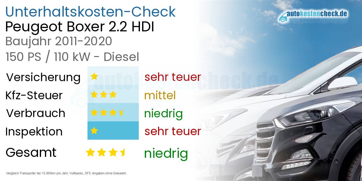 Unterhaltskosten Peugeot Boxer 2.2 HDI 