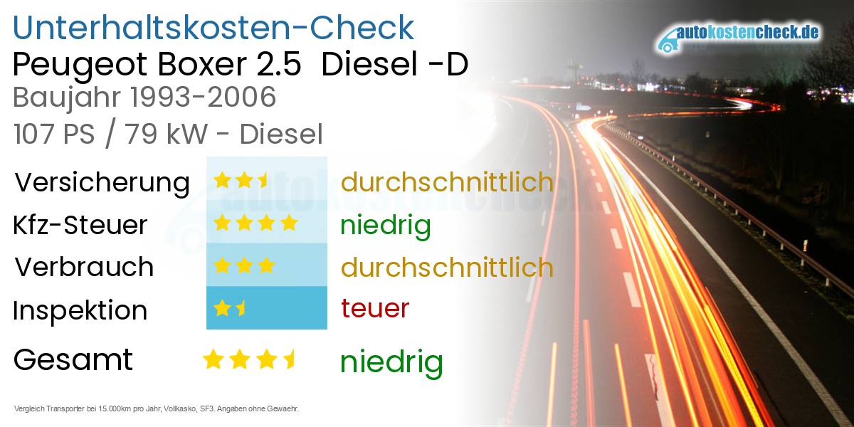 Unterhaltskosten Peugeot Boxer 2.5  Diesel -D 