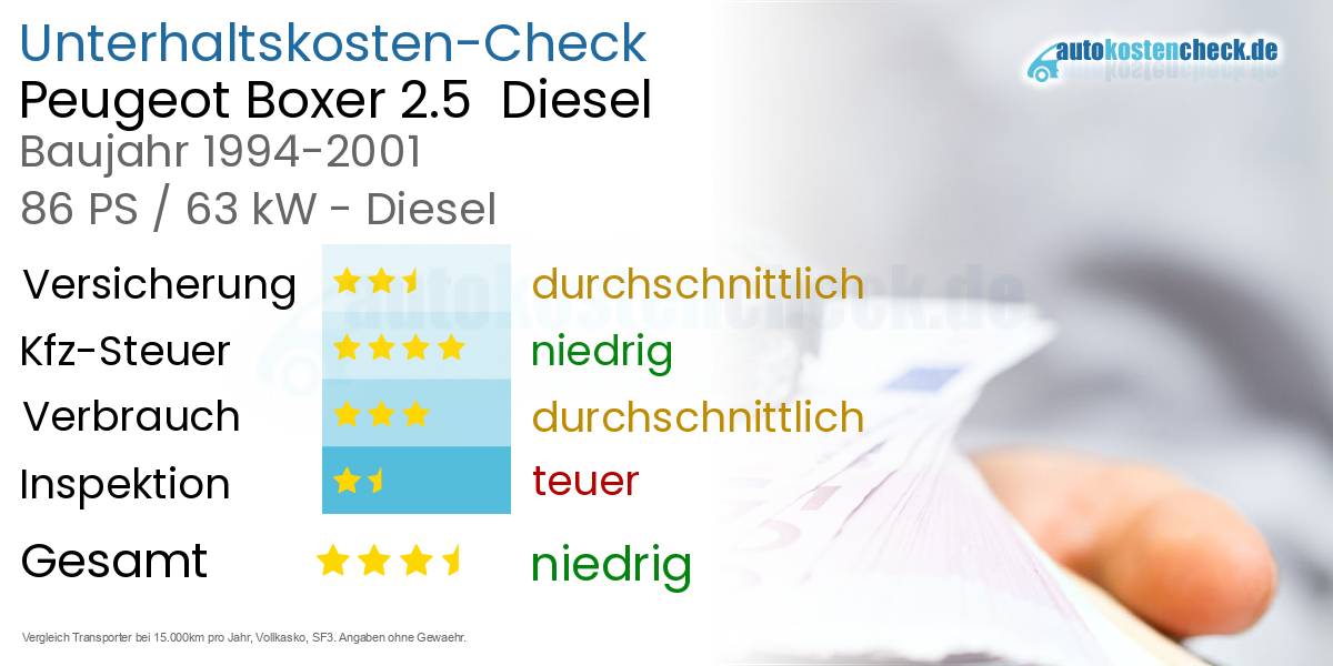 Unterhaltskosten Peugeot Boxer 2.5  Diesel  