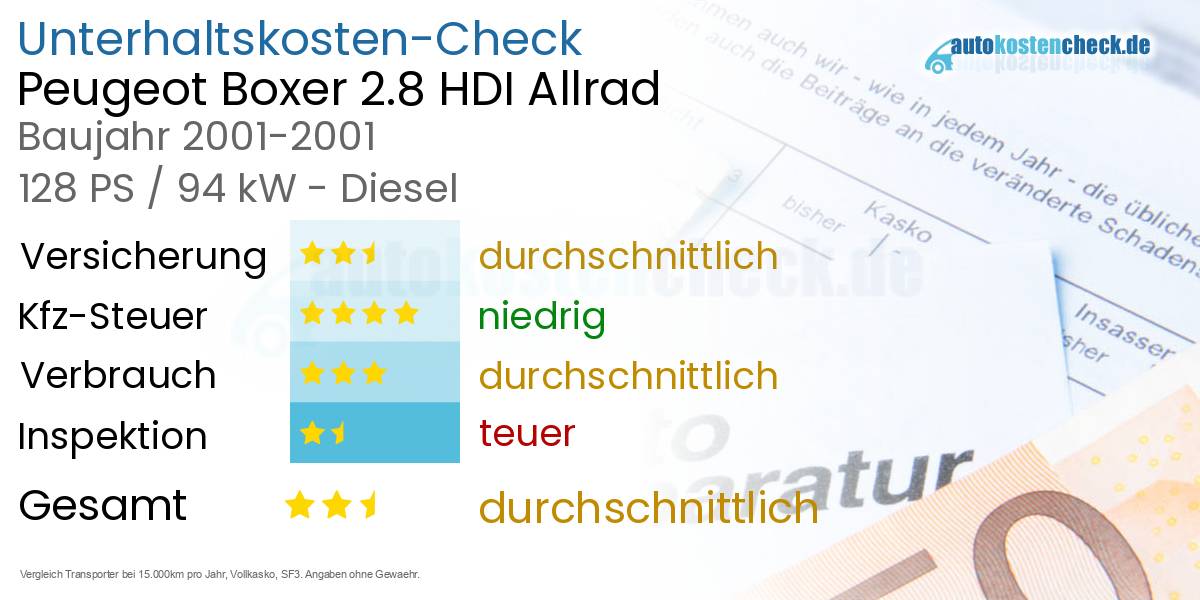 Unterhaltskosten Peugeot Boxer 2.8 HDI Allrad 