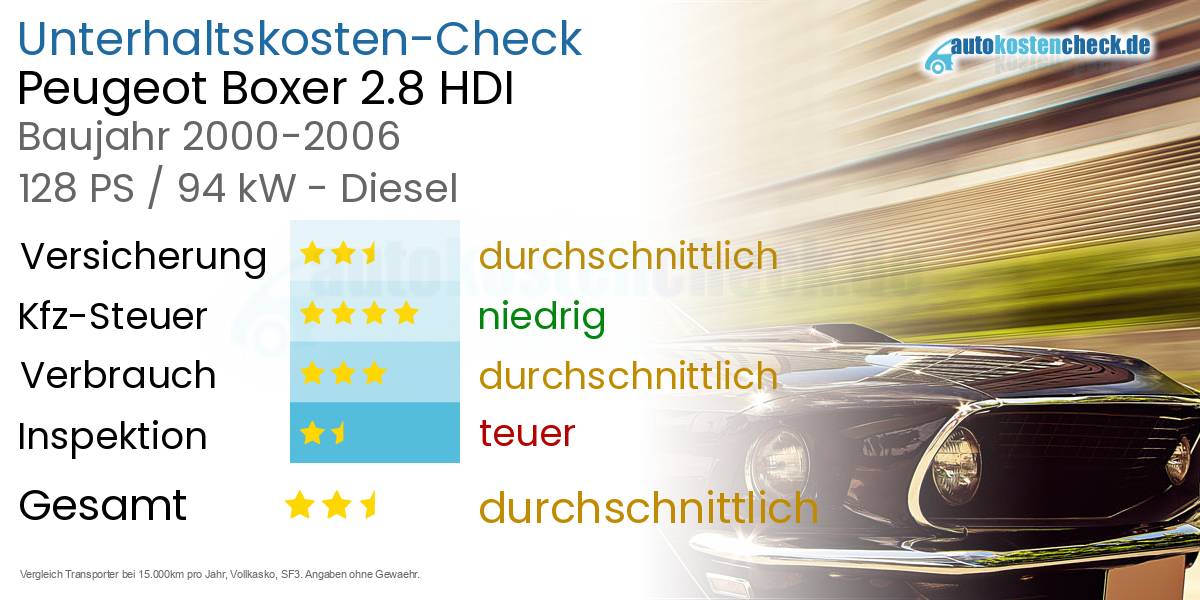 Unterhaltskosten Peugeot Boxer 2.8 HDI 