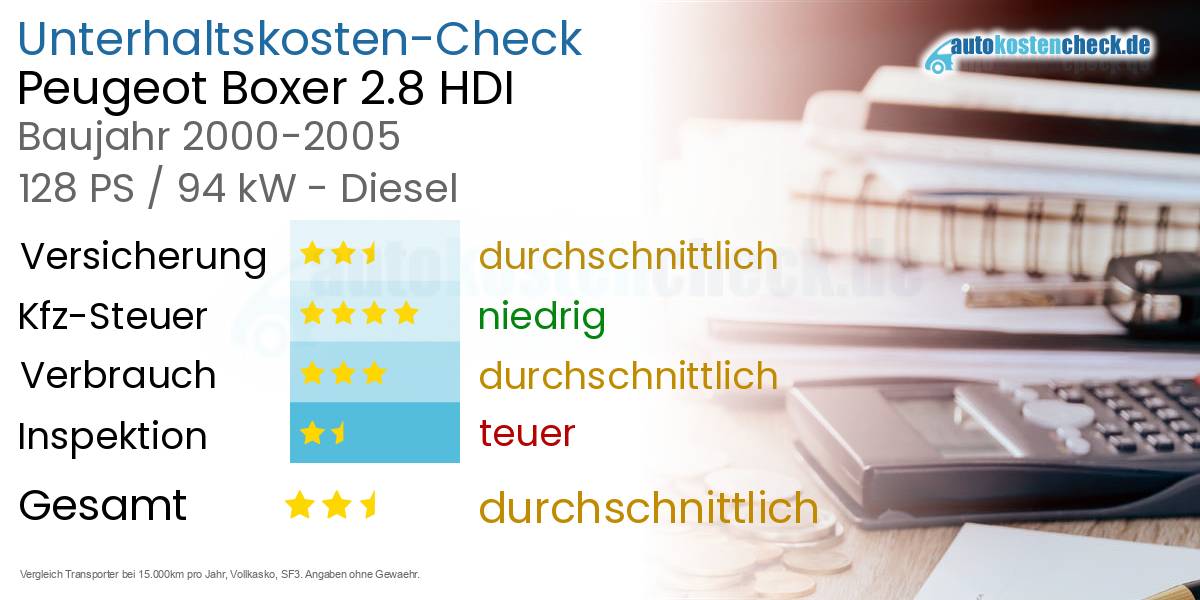 Unterhaltskosten Peugeot Boxer 2.8 HDI 
