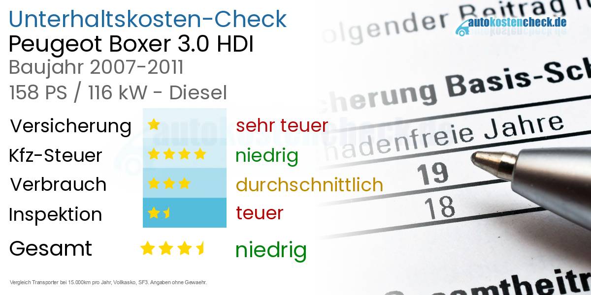 Unterhaltskosten Peugeot Boxer 3.0 HDI 