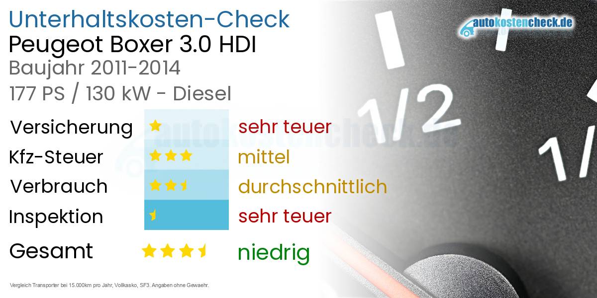 Unterhaltskosten Peugeot Boxer 3.0 HDI