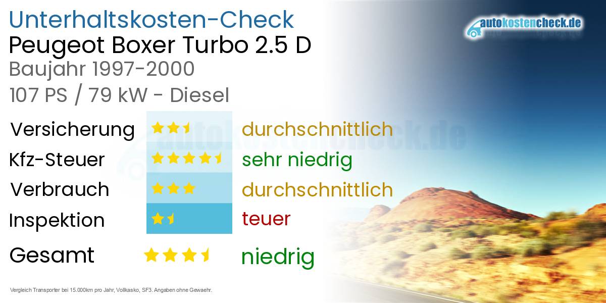 Unterhaltskosten Peugeot Boxer Turbo 2.5 D 