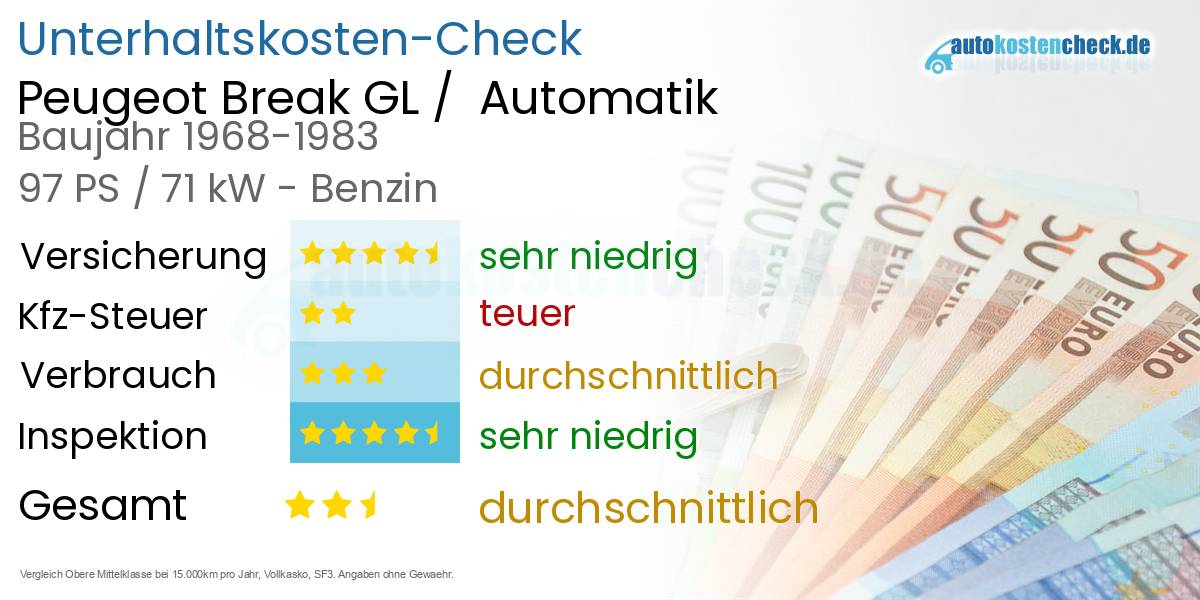 Unterhaltskosten Peugeot Break GL /  Automatik  