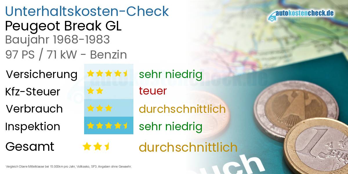Unterhaltskosten Peugeot Break GL 