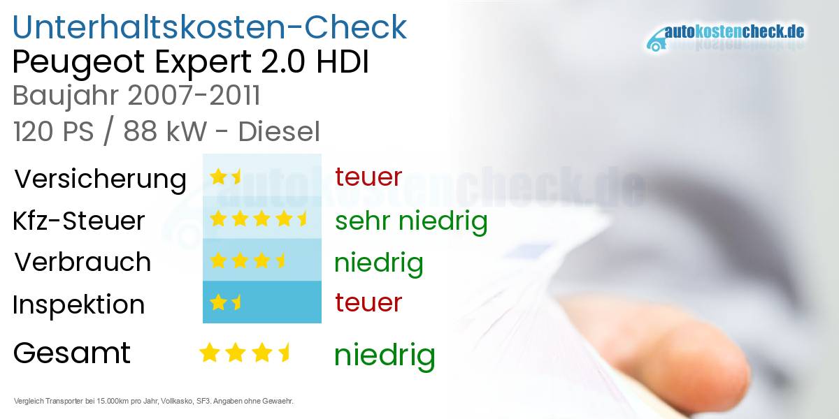 Unterhaltskosten Peugeot Expert 2.0 HDI 