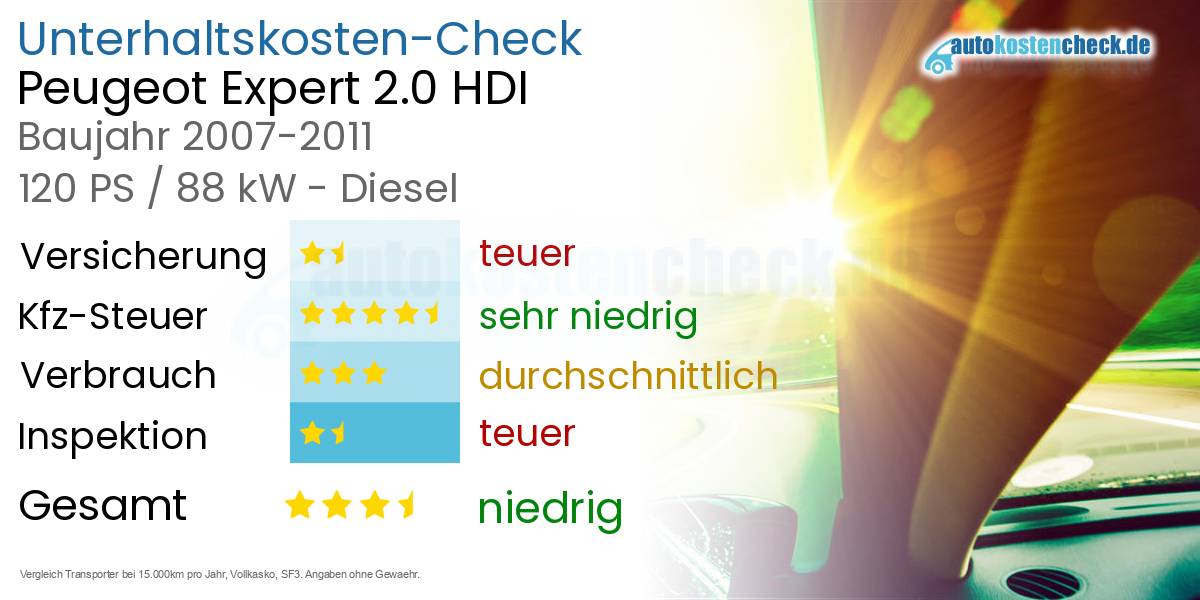 Unterhaltskosten Peugeot Expert 2.0 HDI 