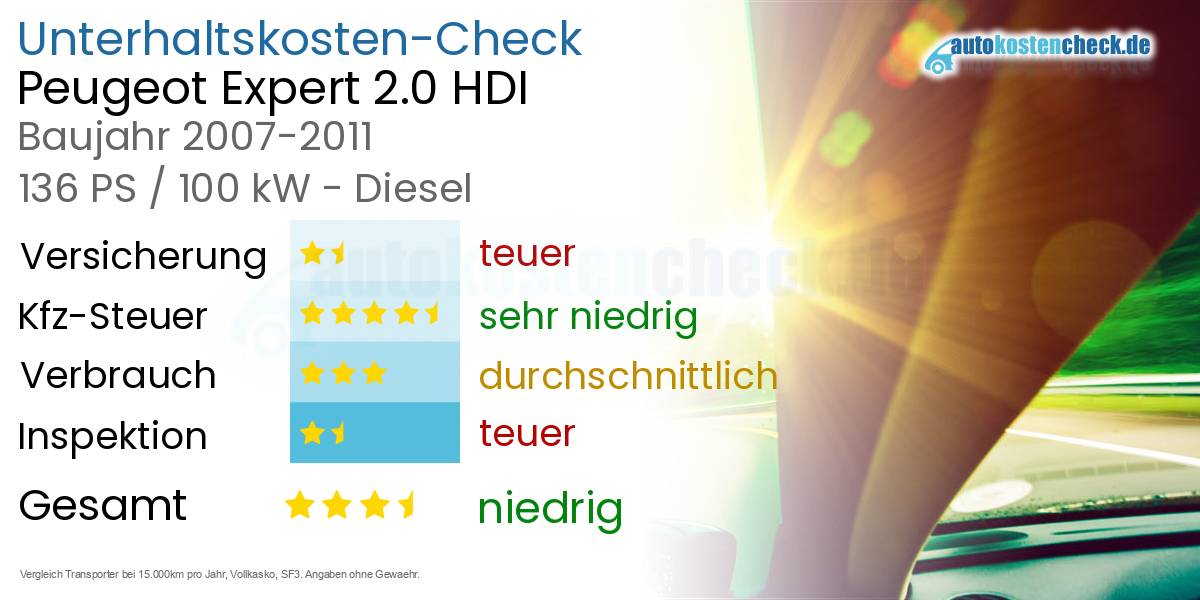 Unterhaltskosten Peugeot Expert 2.0 HDI 