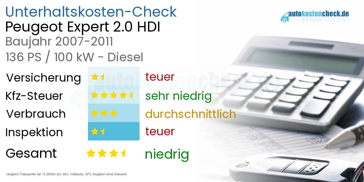 Unterhaltskosten Peugeot Expert 2.0 HDI 