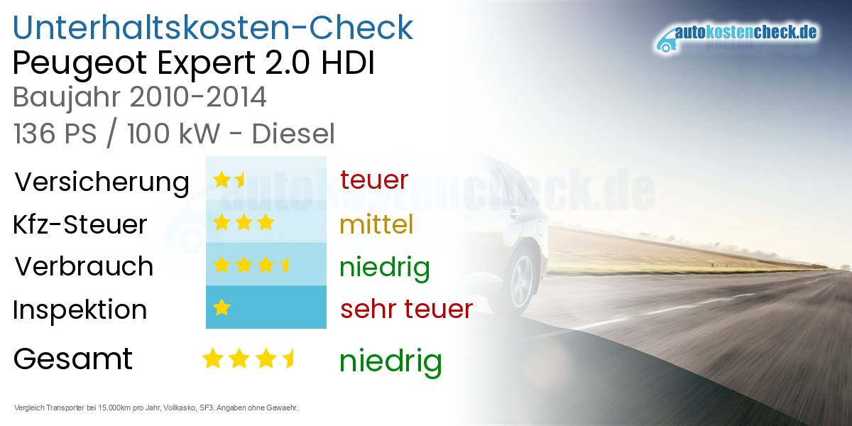 Unterhaltskosten Peugeot Expert 2.0 HDI
