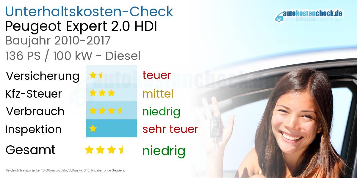 Unterhaltskosten Peugeot Expert 2.0 HDI