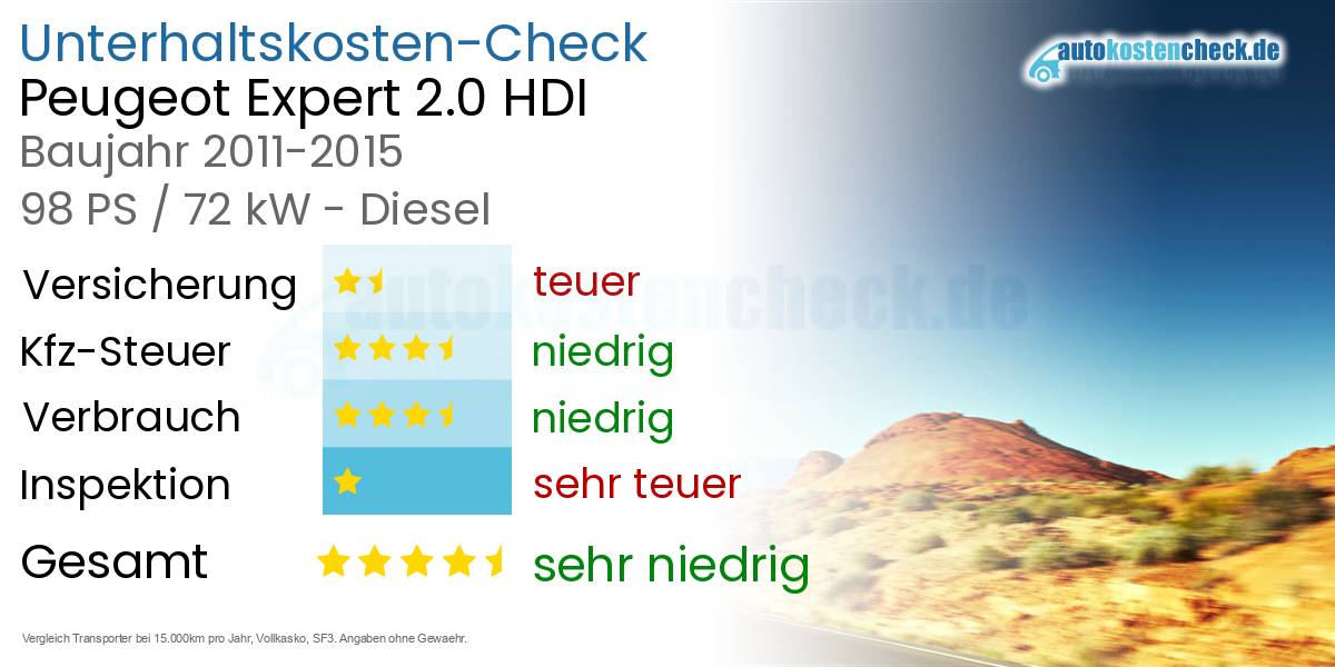 Unterhaltskosten Peugeot Expert 2.0 HDI