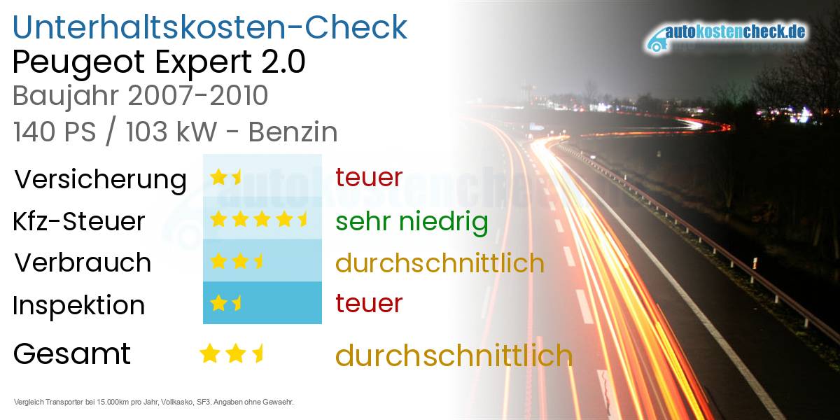 Unterhaltskosten Peugeot Expert 2.0 