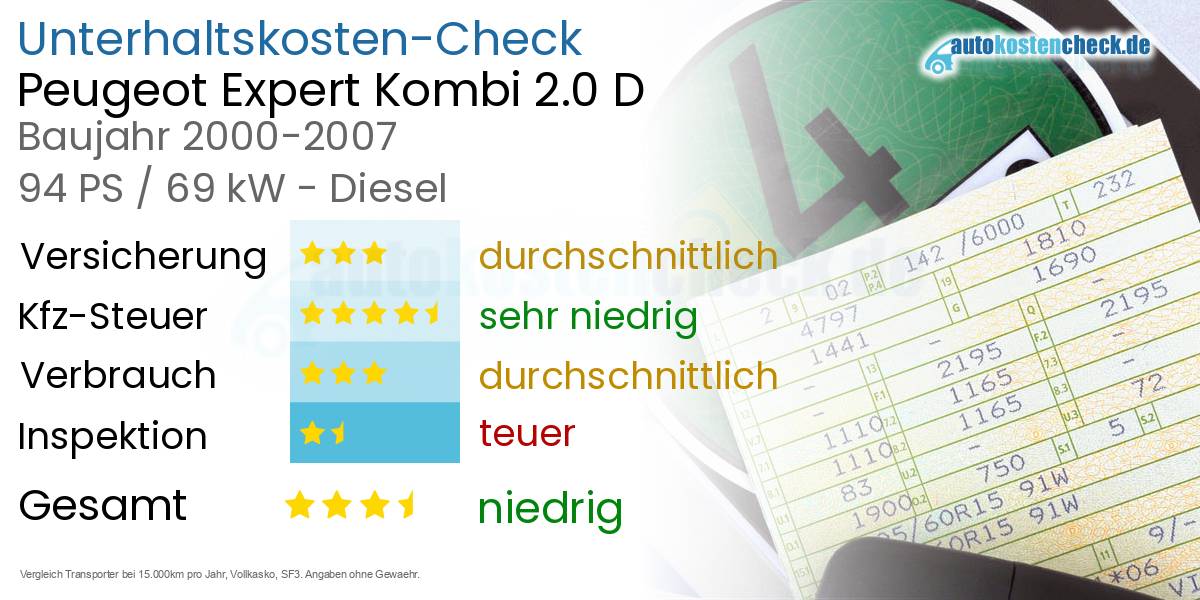 Unterhaltskosten Peugeot Expert Kombi 2.0 D 