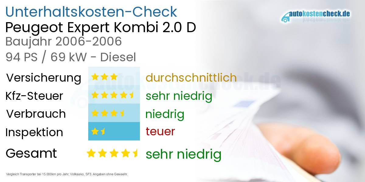 Unterhaltskosten Peugeot Expert Kombi 2.0 D 