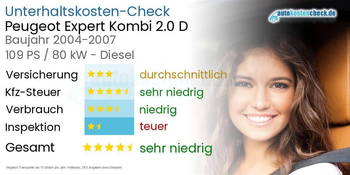 Unterhaltskosten Peugeot Expert Kombi 2.0 D 
