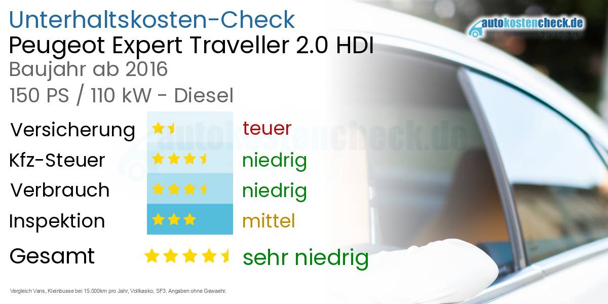 Unterhaltskosten Peugeot Expert Traveller 2.0 HDI 